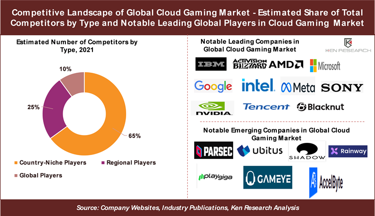 Beyond the Consoles: Video Game Industry Report