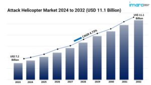 Attack Helicopter Market Graph