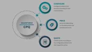 Salesforce Cpq