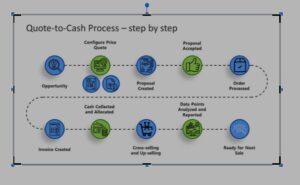 Salesforce Cash Process