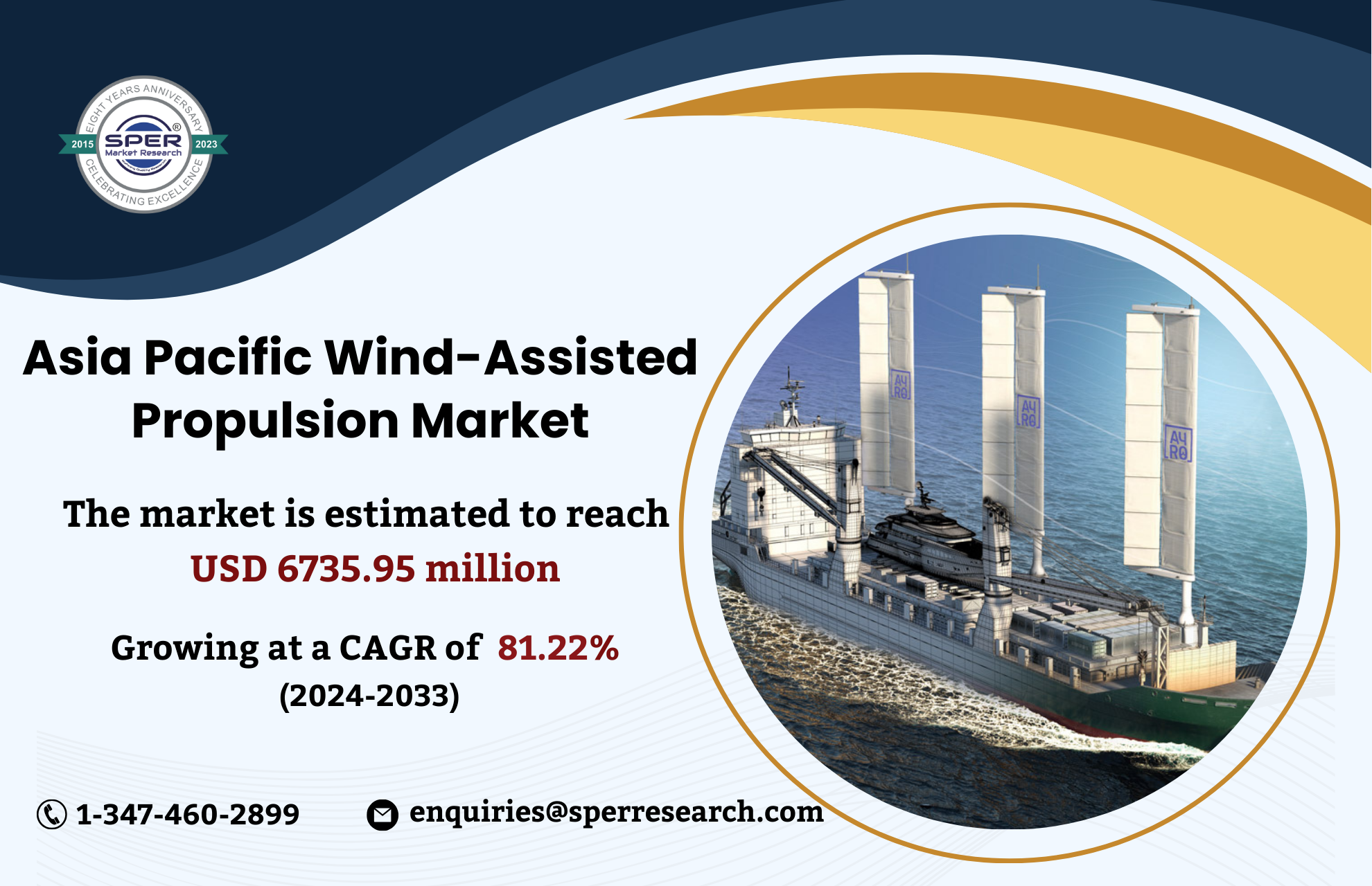 Asia Pacific Wind-Assisted Propulsion Market
