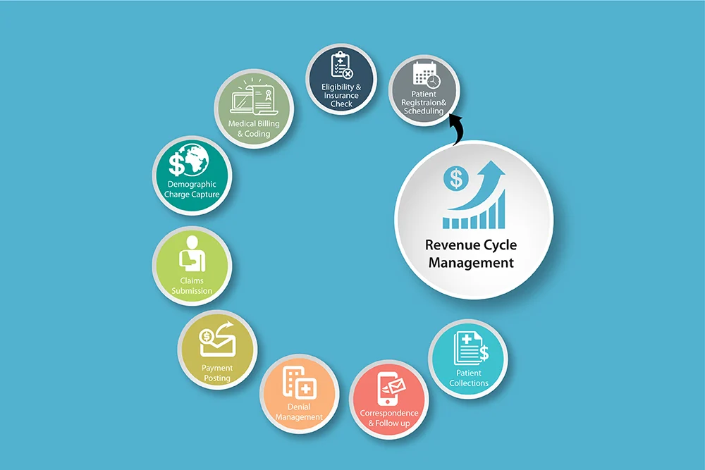 revenue cycle management healthcare