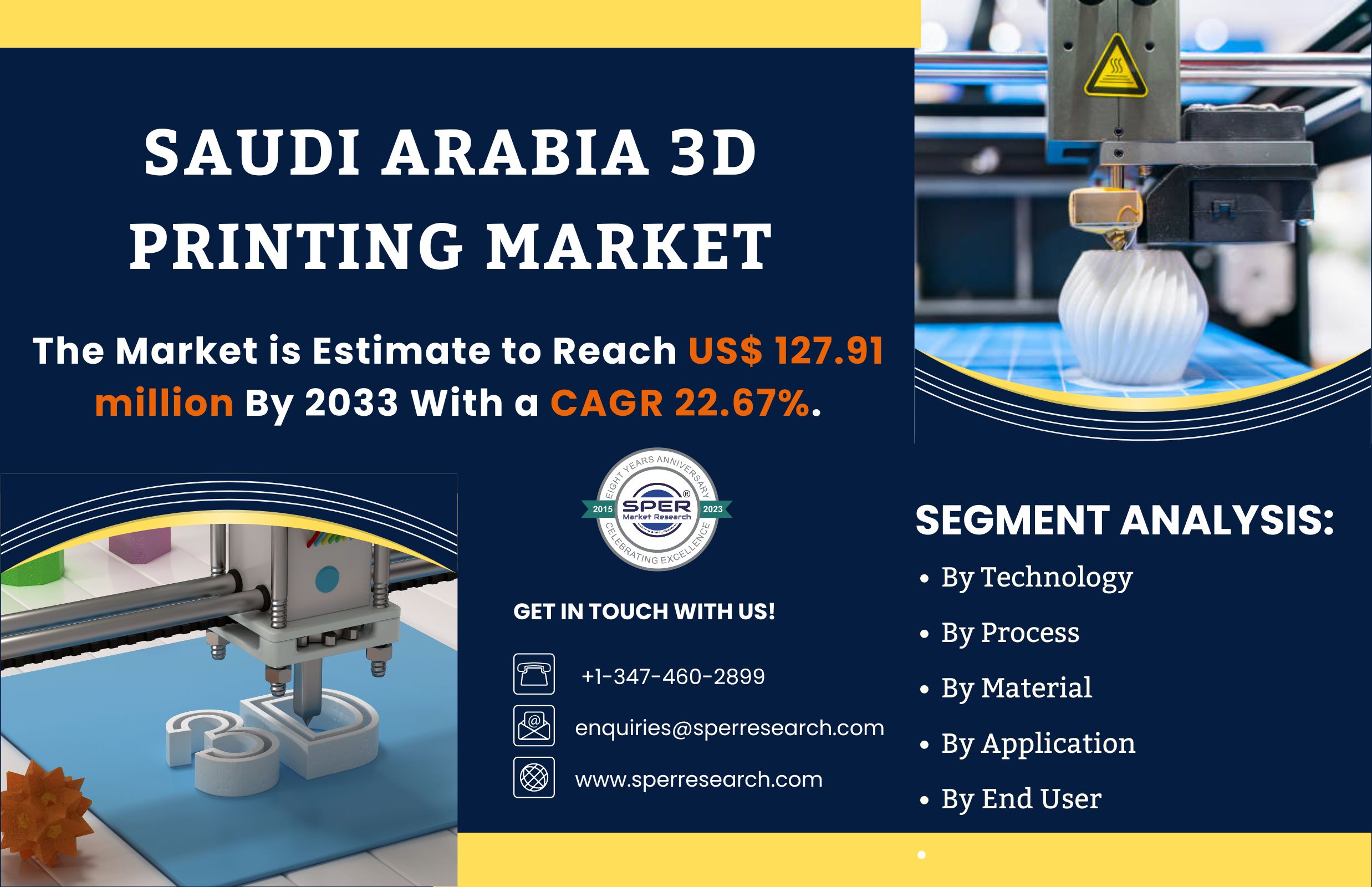 Saudi Arabia 3D Printing Market