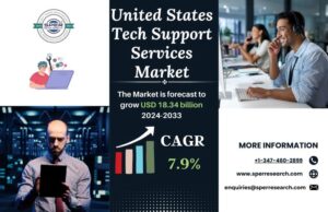 United States Tech Support Services Market