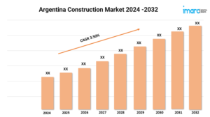 Argentina Construction Market