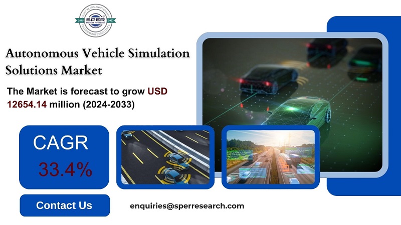 Autonomous Vehicle Simulation Solutions Market