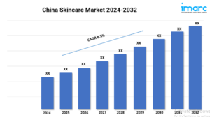 China Skincare Market