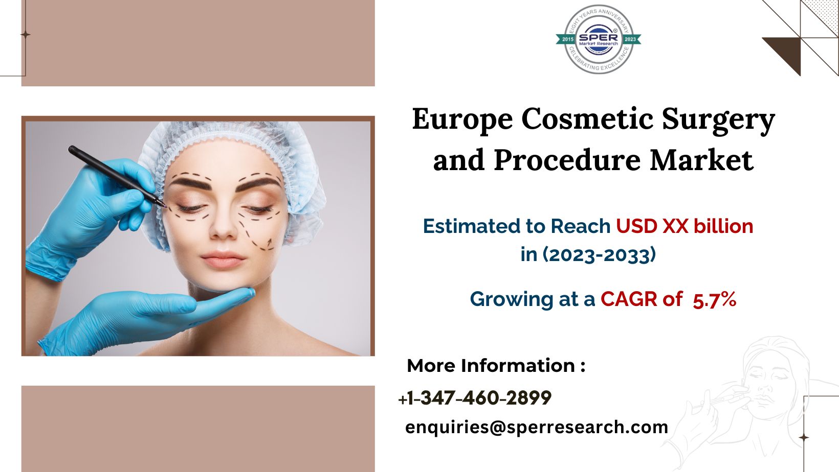 Europe Cosmetic Surgery and Procedure Market