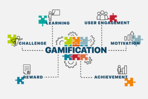 Gamification in Project Management Training: Transforming Learning