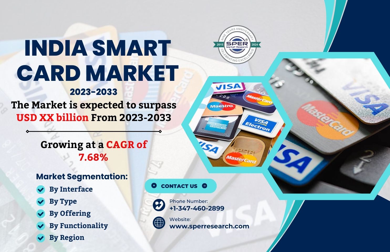 India Smart Card Market