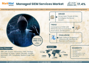 Managed SIEM Services Market