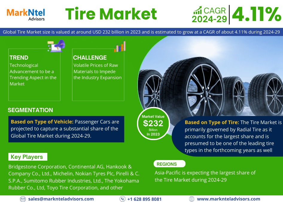 Tyre Market