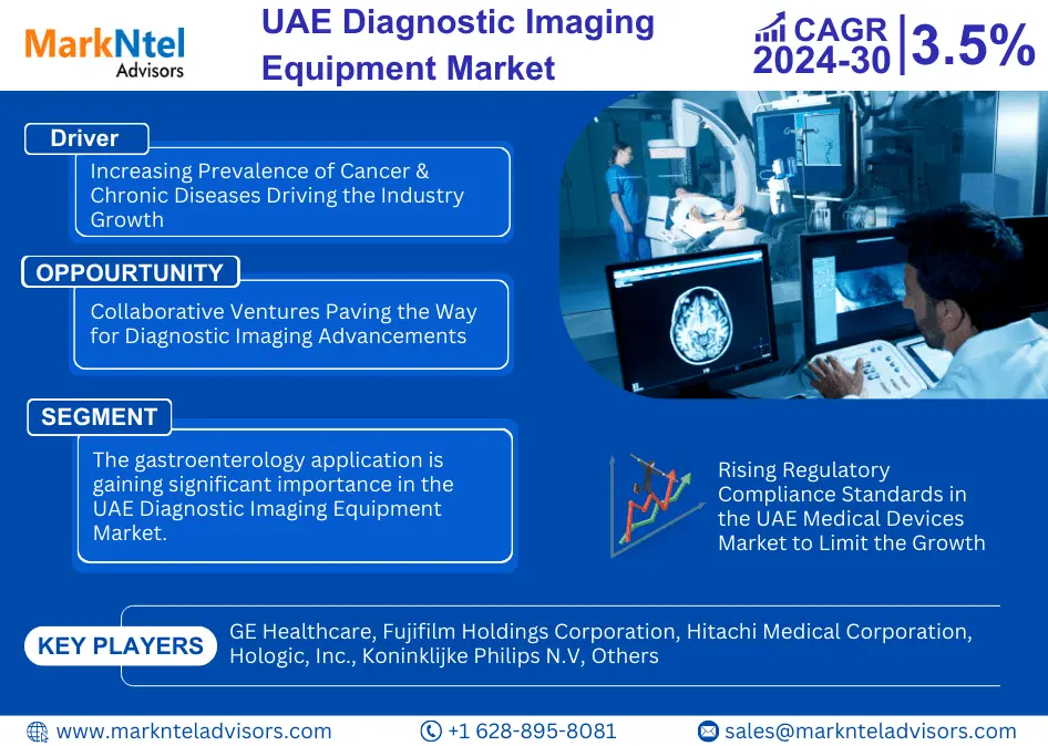 UAE Diagnostic Imaging Equipment Market