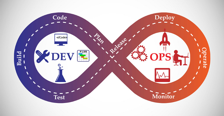 AWS DevOps