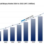 Breast Cancer Liquid Biopsy Market Report