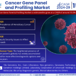 Cancer Gene Panel and Profiling Market