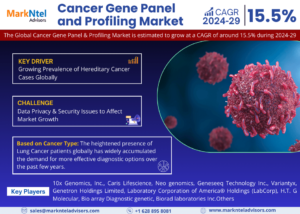 Cancer Gene Panel and Profiling Market