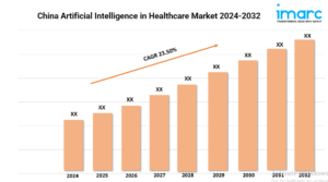 China Artificial Intelligence in Healthcare Market