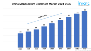 China Monosodium Glutamate Market