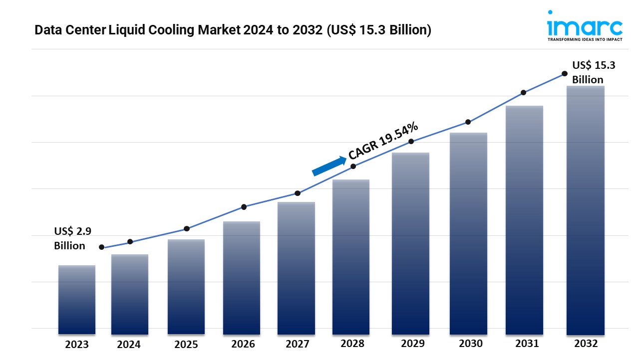 Data Center Liquid Cooling Market