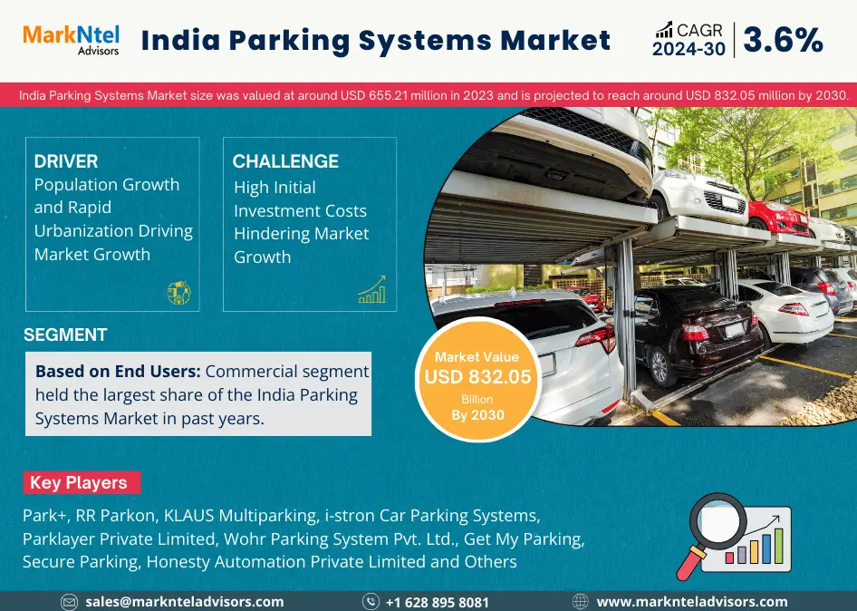 India Parking Systems Market