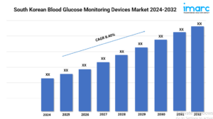 South Korea Blood Glucose Monitoring Devices Market