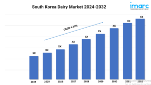 South Korea Dairy Market