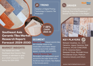 Southeast Asia Ceramic Tiles Market