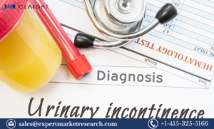 Urinary Incontinence Drugs Market