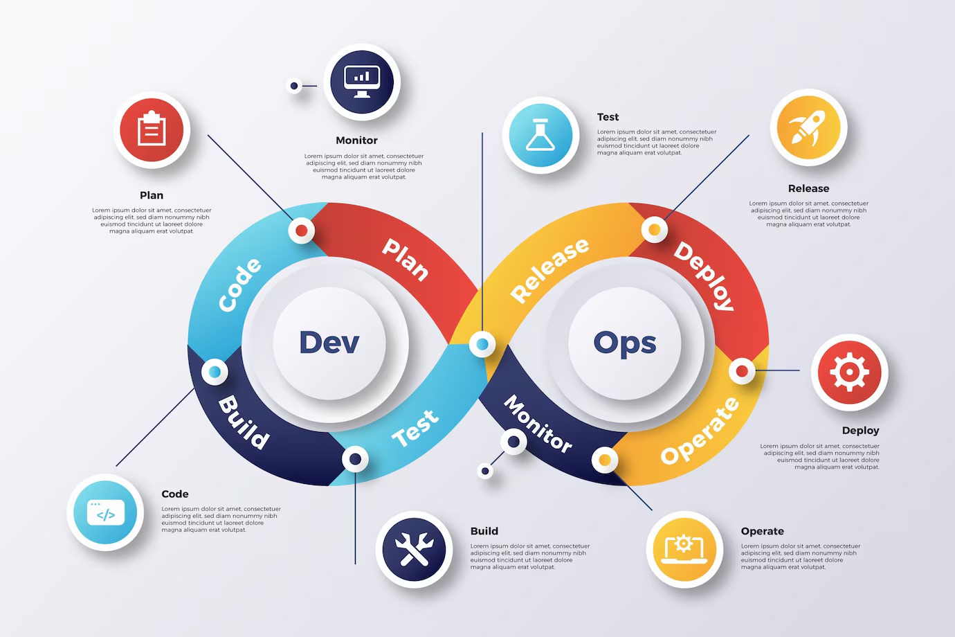 Devops Services