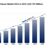 Aeroderivative Sensor Market Report