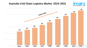 Australia Cold Chain Logistics Market