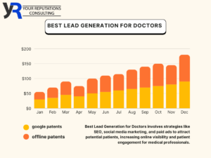 Best Lead Generation for Doctors