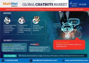 Chatbot Market