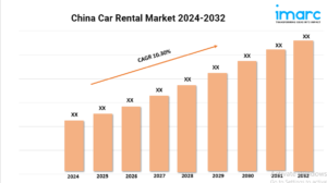 China Car Rental Market