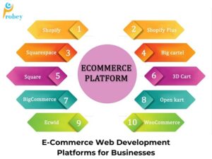 Top 7 eCommerce Web Development Platforms for Building Your Online Store