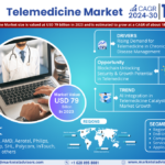 Global Telemedicine Market