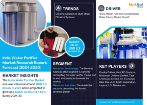 India Water Purifier Market