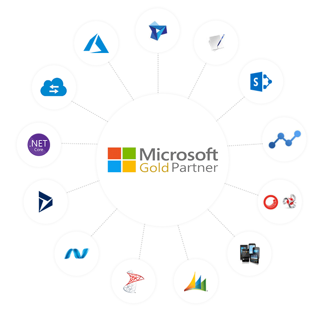 Microsoft Technology Services