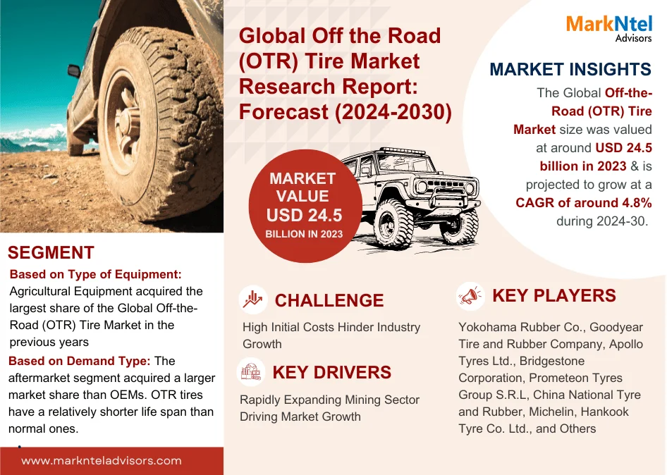 Off the Road (OTR) Tire Market