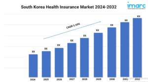 South Korea Health Insurance Market