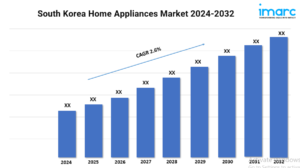 South Korea Home Appliances Market