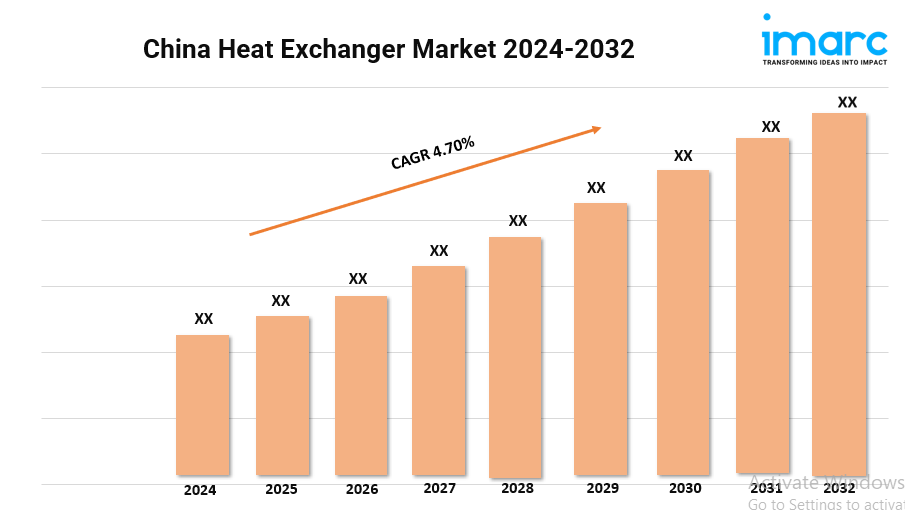 China Heat Exchanger Market