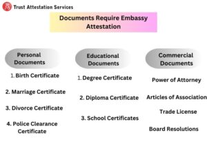 UK Embassy Attestation