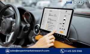 Global Electric Vehicle Communication Controller Market