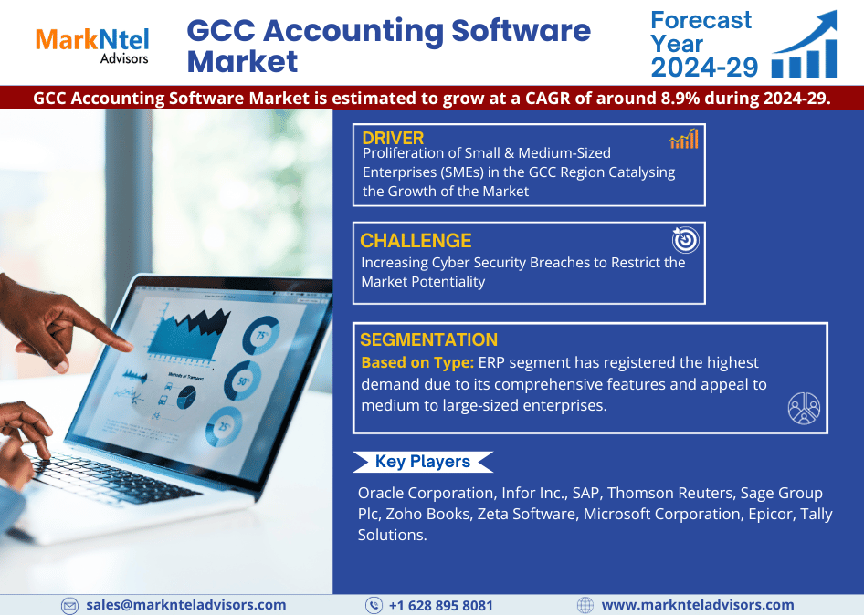 GCC Accounting Software Market