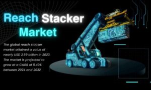 Reach Stacker Market