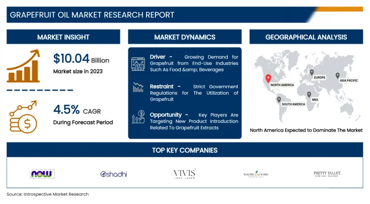 Grapefruit Oil Market