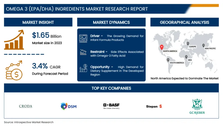 Omega 3 (EPA/DHA) Ingredients