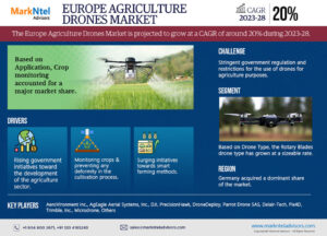 Europe Agriculture Drones Market